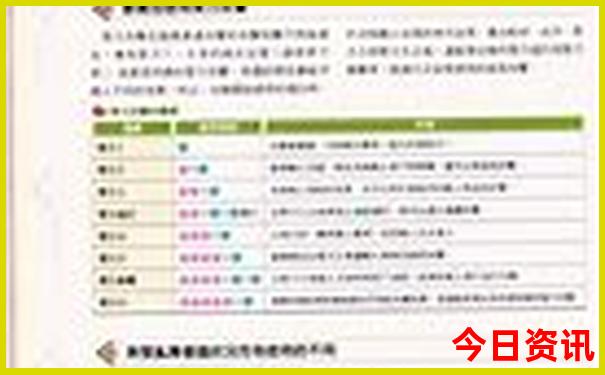 重庆最出名的景点